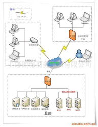 上海國琛商務咨詢工具軟件產品列表及軟件咨詢服務