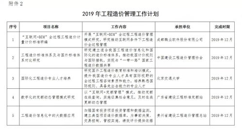 住建部發(fā)布2019年工程造價(jià)計(jì)價(jià)依據(jù)編制計(jì)劃通知，推動(dòng)工程造價(jià)咨詢業(yè)務(wù)規(guī)范化發(fā)展