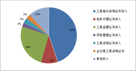 山東省住房城鄉(xiāng)建設(shè)廳深化工程造價(jià)咨詢服務(wù)改革，推動(dòng)行業(yè)高質(zhì)量發(fā)展